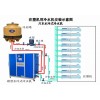 注塑冷水機，注塑冷凍機，塑膠冷水機，模具冷卻機，模具制冷機