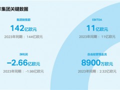 科思創2024財年實現銷量攀升，堅定推進轉型